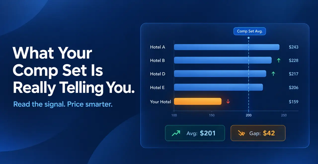 Hotel Competitor Pricing: What Your Comp Set Is Telling You About Your Revenue Strategy